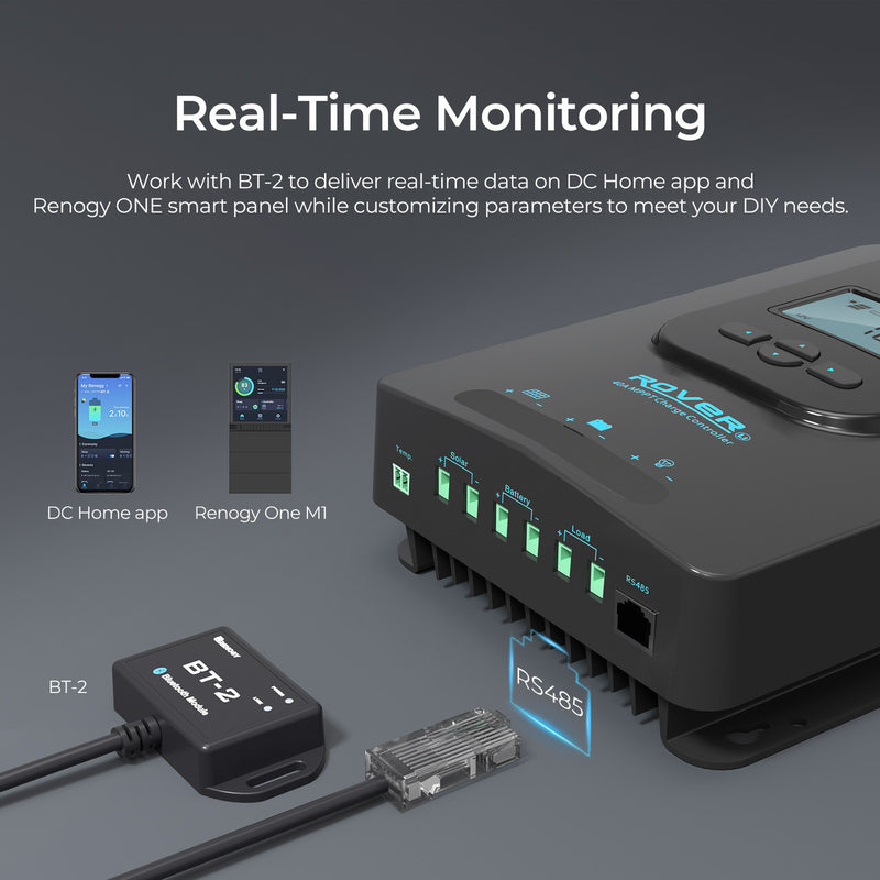 Renogy CORE Rover 12V 40A MPPT Charge Controller(With BT) - Dyna-mo Solar - Van Life Living