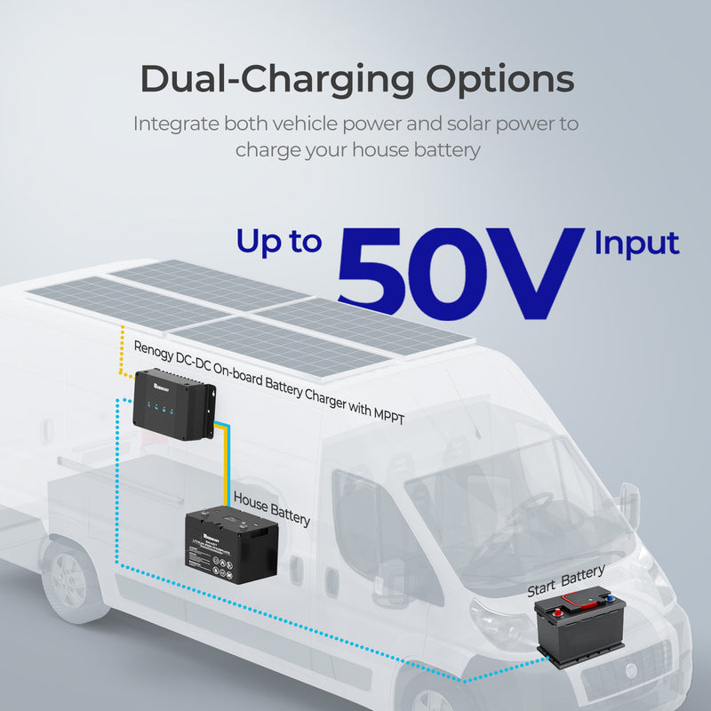 Renogy DCC50S 12V 50A DC-DC On-Board Battery Charger with MPPT(New Version) - Dyna-mo Solar - Van Life Living