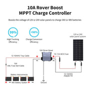 Renogy 36V/48V Rover Boost 10A MPPT Solar Charge Controller - Dyna-mo Solar - Van Life Living