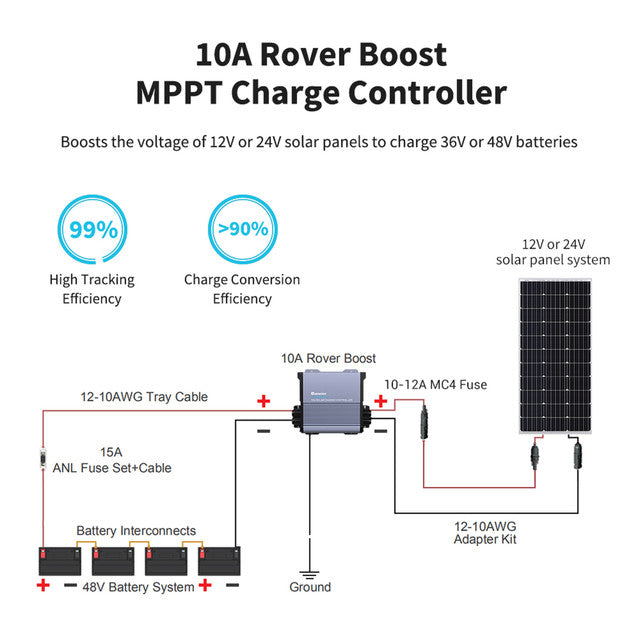 Renogy 36V/48V Rover Boost 10A MPPT Solar Charge Controller - Dyna-mo Solar - Van Life Living