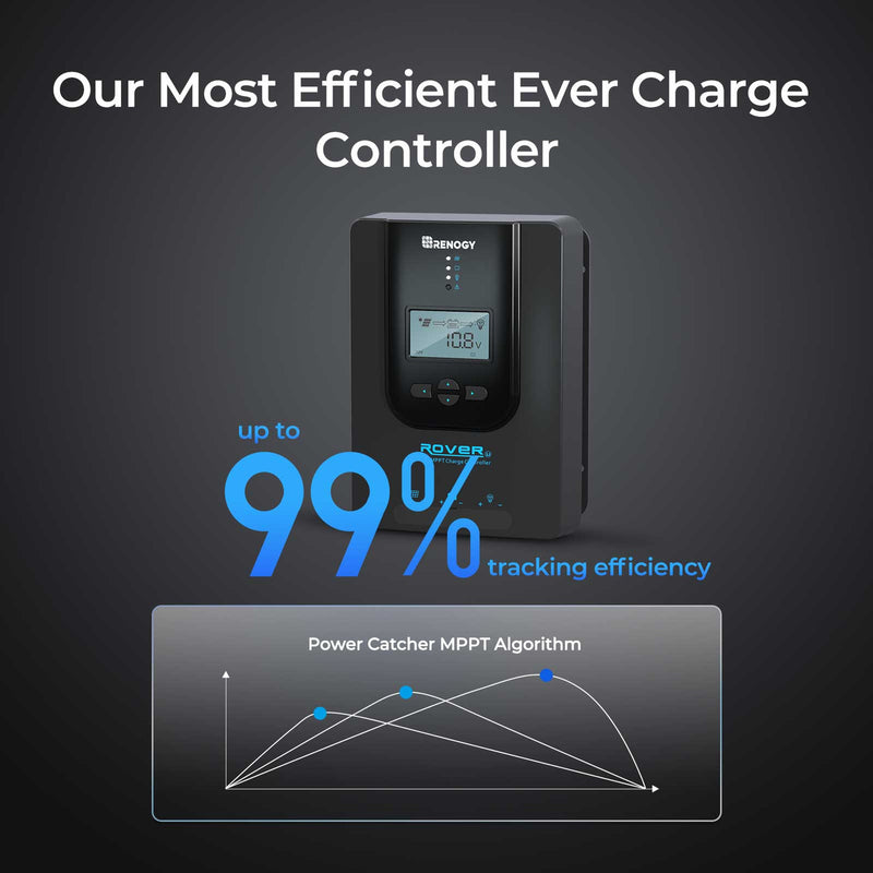Renogy CORE Rover 12V 40A MPPT Charge Controller(With BT) - Dyna-mo Solar - Van Life Living