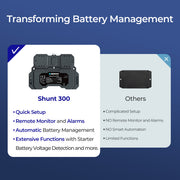 Renogy Renogy Battery Shunt 300 - Dyna-mo Solar - Van Life Living