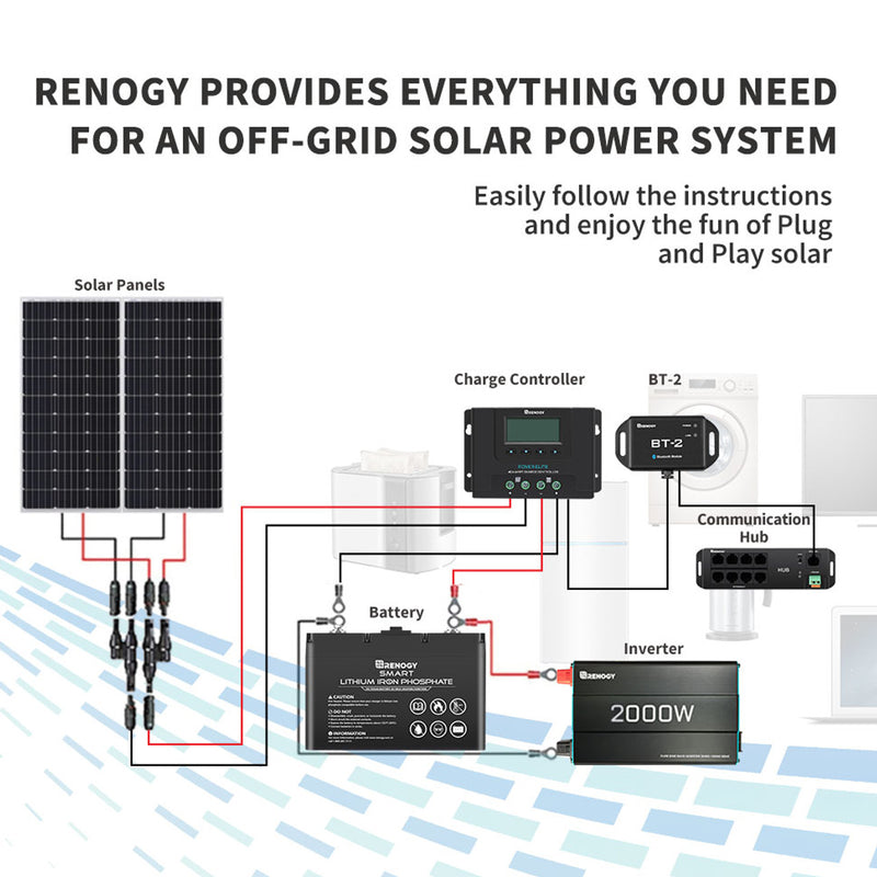Renogy BT-2 Bluetooth Module for Renogy Products w/ RS485 Port - Dyna-mo Solar - Van Life Living