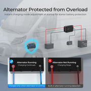 Renogy 12V 40A DC to DC Battery Charger - Dyna-mo Solar - Van Life Living