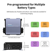 Renogy 36V/48V Rover Boost 10A MPPT Solar Charge Controller - Dyna-mo Solar - Van Life Living
