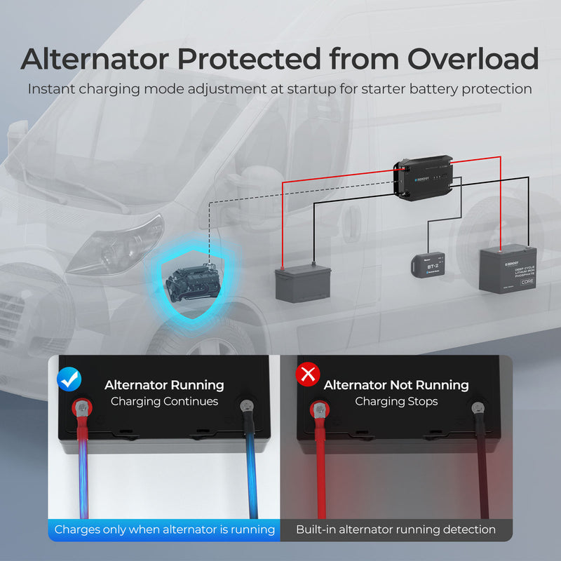 Renogy 12V 20A DC to DC Battery Charger - Dyna-mo Solar - Van Life Living