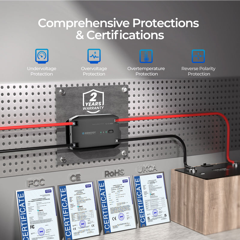 Renogy 12V 40A DC to DC Battery Charger - Dyna-mo Solar - Van Life Living
