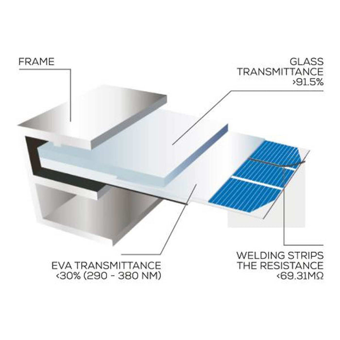 NDS PSM 100WP Solenergy Panel Kit for Caravan and Motorhome Use - NDS - Van Life Living