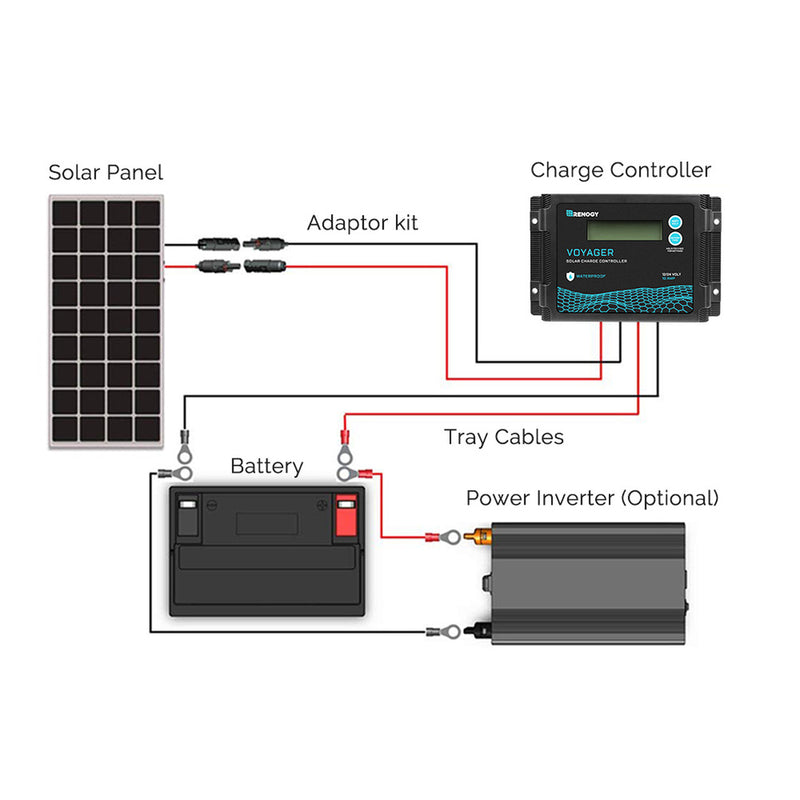 Renogy Voyager 10A PWM Waterproof Solar Charge Controller - Dyna-mo Solar - Van Life Living