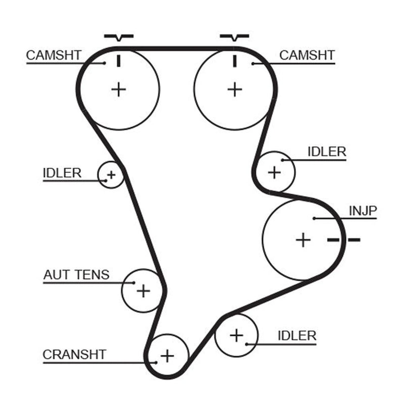 Gates Timing Belt Kit with Rollers K015583XS