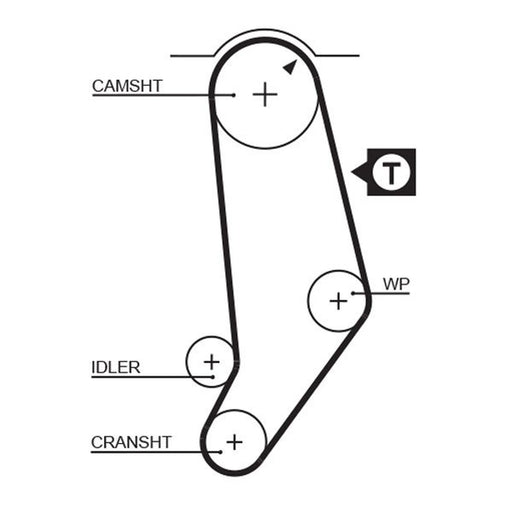 Gates Timing Belt Cambelt 142 Teeth 5245