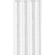 Dometic 600 X 600 S4 Top-Hung Window 9104115553 - Waeco - Van Life Living