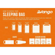 Vango Mantis 200 Sleeping Bag Deep Lagoon - Vango - Van Life Living