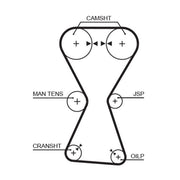 Gates Timing Belt Kit with Rollers K035255XS