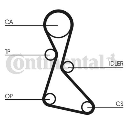 Continental CTAM Timing Belt Kit with Rollers CT840K1