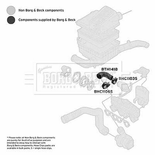 Borg & Beck Intercooler Turbo Charge Air Hose BTH1418