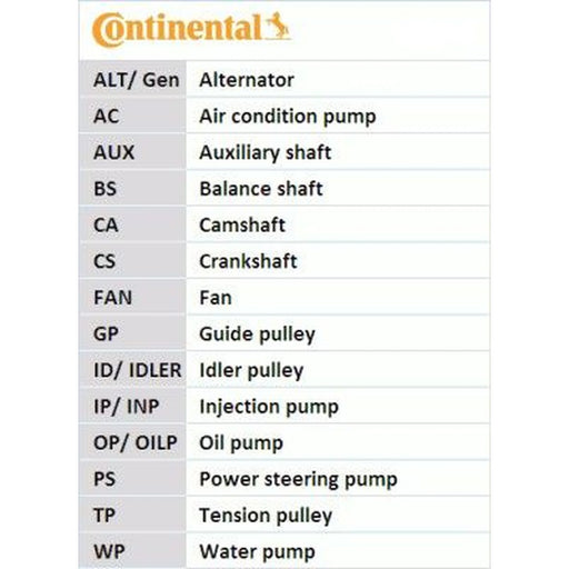 Continental CTAM V-Ribbed Belt Set 6DPK1195D1