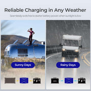 Renogy DCC30S 12V 30A Dual Input DC-DC On-Board Battery Charger with MPPT - Dyna-mo Solar - Van Life Living