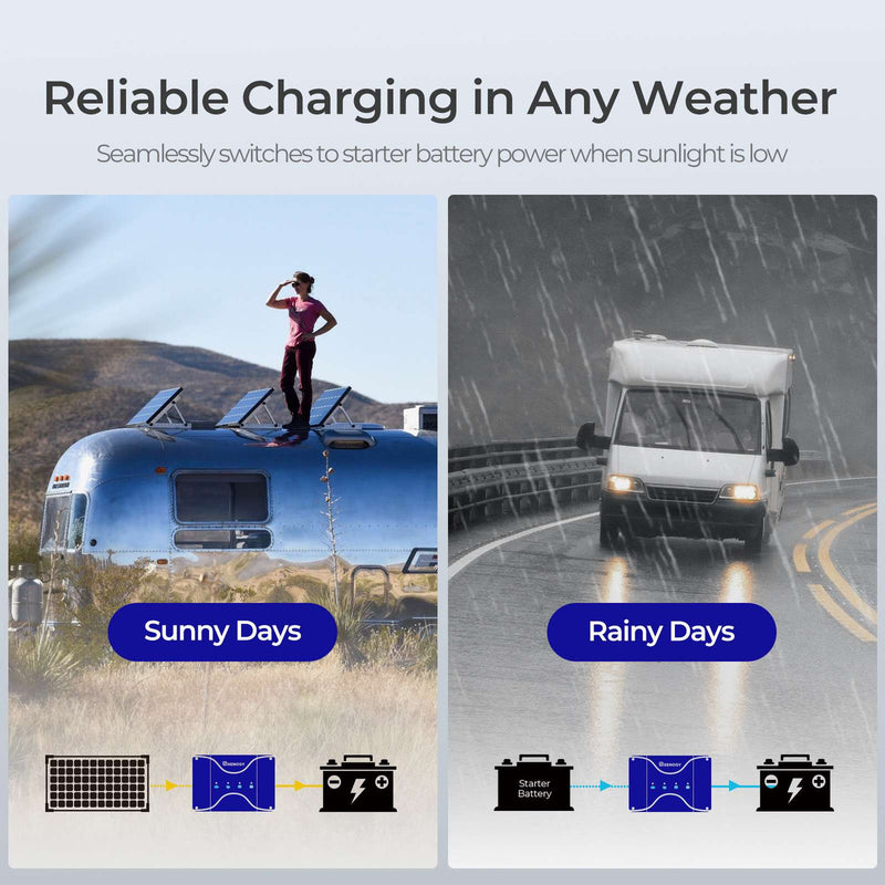 Renogy DCC30S 12V 30A Dual Input DC-DC On-Board Battery Charger with MPPT - Dyna-mo Solar - Van Life Living