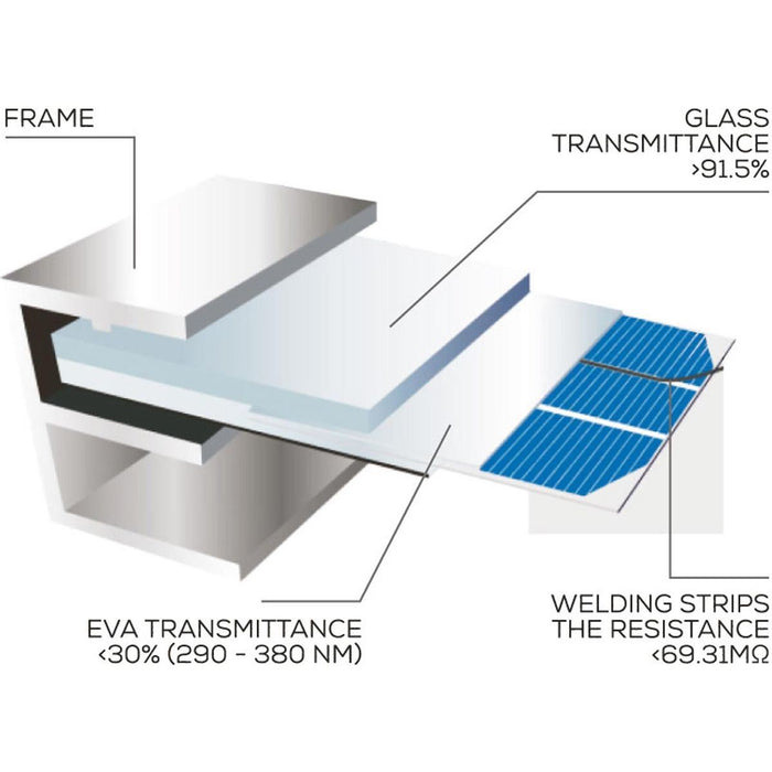 NDS Solenergy Rigid Solar Panel (100W / 1727mm x 416mm / Slim) for Motorhomes - NDS - Van Life Living