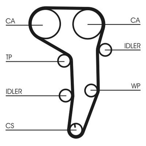 Continental CTAM Timing Belt Kit with Rollers CT1051K1