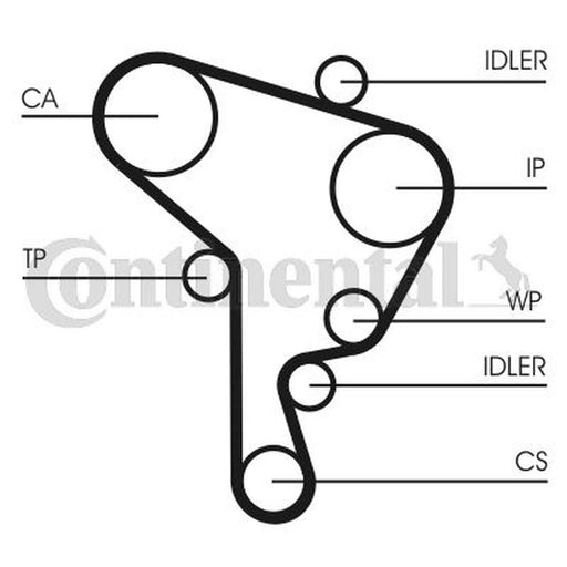 Continental CTAM Timing Belt Kit with Rollers CT946K1