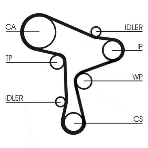 Continental CTAM Timing Belt Kit with Rollers CT1168K1
