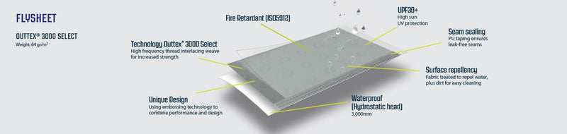 Outwell Santa Monica Driveaway Air Awning Grey - Outwell - Van Life Living