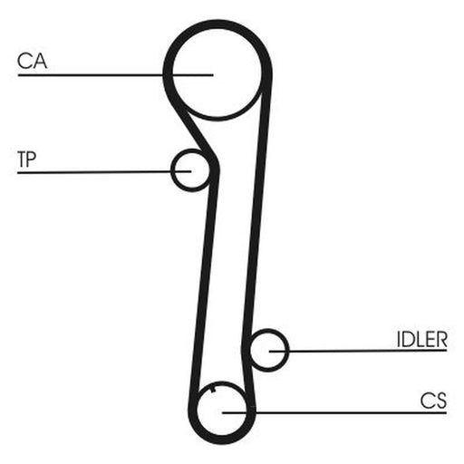 Continental CTAM Timing Belt Kit with Rollers CT937K1