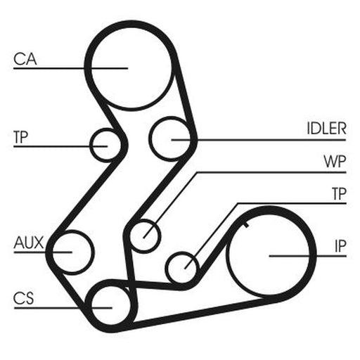 Continental CTAM Timing Belt Kit with Rollers CT901K3