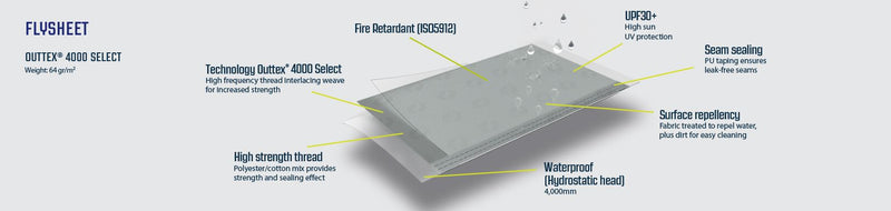 Outwell California Highway Driveaway Awning Grey - Outwell - Van Life Living