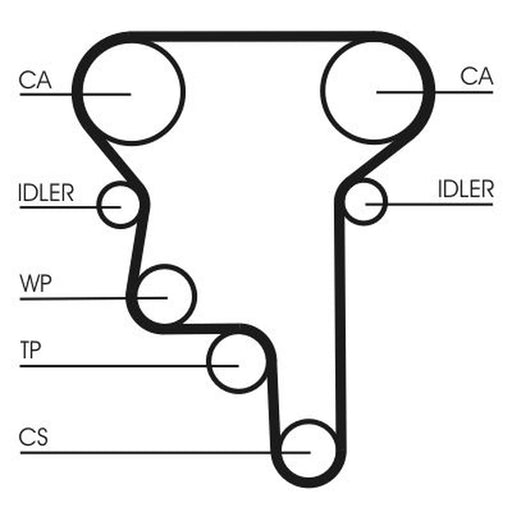 Continental CTAM Timing Belt Kit with Rollers CT1023K1
