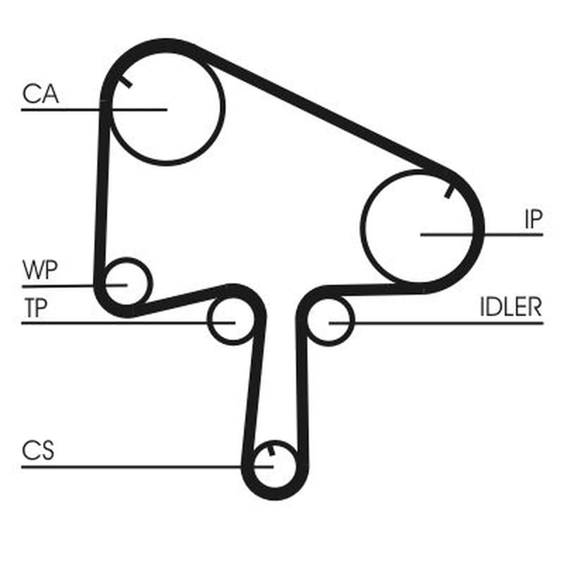 Continental CTAM Timing Belt Kit with Rollers CT1145K1