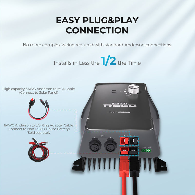 Renogy REGO 12V 60A MPPT Solar Charge Controller - Dyna-mo Solar - Van Life Living