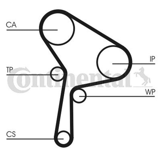 Continental CTAM Timing Belt Kit with Rollers CT1150K1