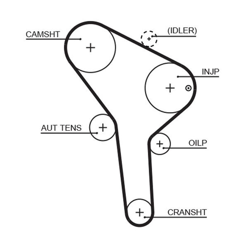 Gates Timing Belt Kit with Rollers K025564XS