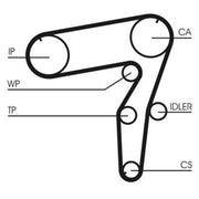 Continental CTAM Timing Belt Kit with Rollers CT918K1