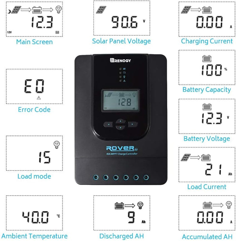 Renogy Rover 12V 30A MPPT Charge Controller - Dyna-mo Solar - Van Life Living