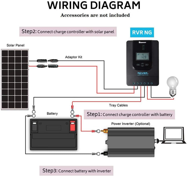 Renogy Rover 12V 30A MPPT Charge Controller - Dyna-mo Solar - Van Life Living