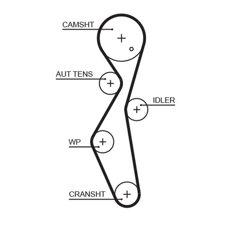 Gates Timing Belt Kit with Rollers K025672XS