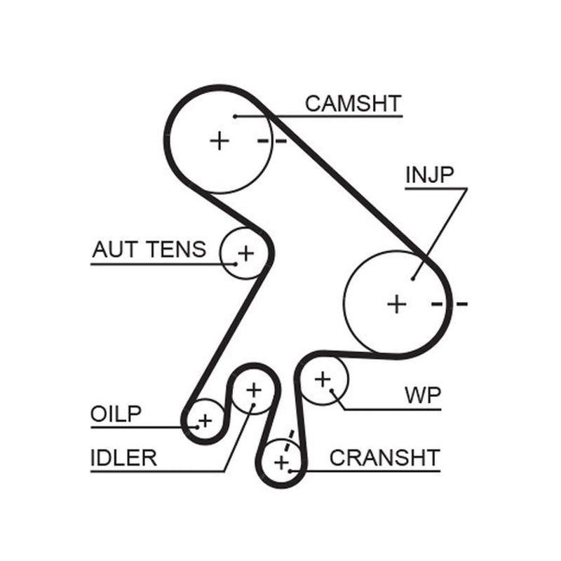 Gates Timing Belt Kit with Rollers K025562XS