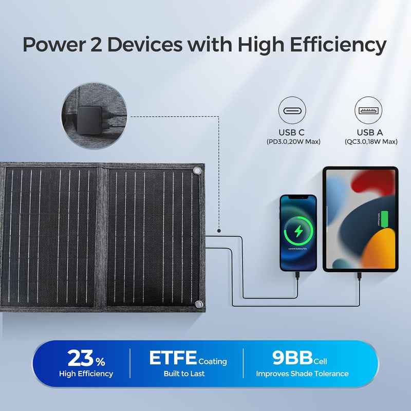 Renogy E.FLEX-SE 30W Portable Solar Panel - Dyna-mo Solar - Van Life Living