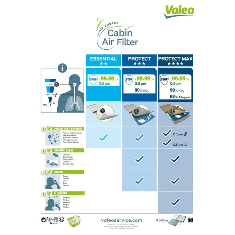 Valeo Cabin Air Filter (Pollen Filter) 701042