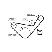 Gates Timing Belt Kit with Rollers K025641XS