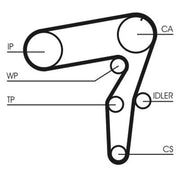 Continental CTAM Timing Belt Kit with Rollers CT968K2