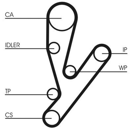 Continental CTAM Timing Belt Kit with Rollers CT1148K1