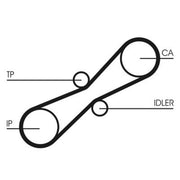 Continental CTAM Timing Belt Kit with Rollers CT791K1