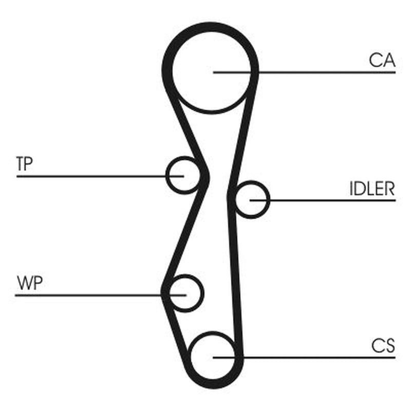 Continental CTAM Timing Belt Kit with Rollers CT1140K1