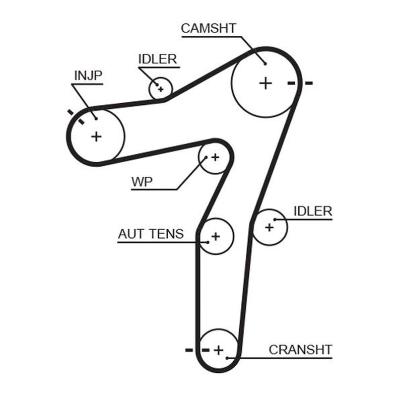 Gates Timing Belt Kit with Rollers K025663XS