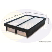 Comline Engine Air Filter CHY12255